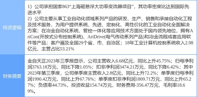 3月7日金自天正涨停分析：超级高铁，磁悬浮，工业自动化概念热股