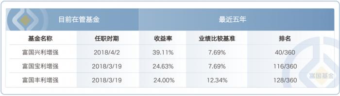 AI赋能投资 富国基金旗下富国盛利增强正在发行