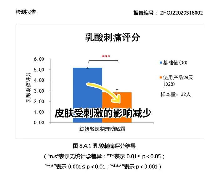 超便宜又好用的小众防晒，我推荐这 3 款！