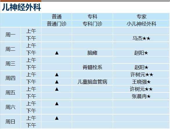 上海新华医院2024年3月份门诊一览表