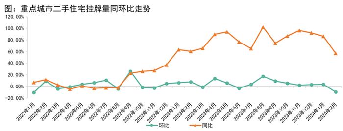 来源:诸葛找房数据研究中心