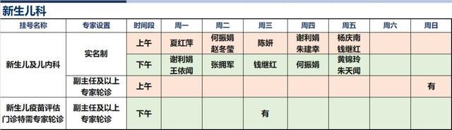 上海新华医院2024年3月份高级专家（特需）门诊一览表