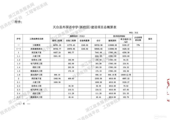 设计图来啦！天台外国语中学新校区办学规模60班