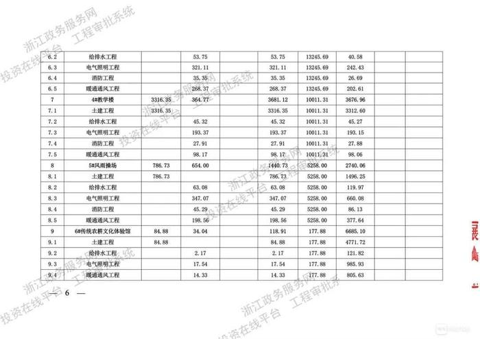 设计图来啦！天台外国语中学新校区办学规模60班