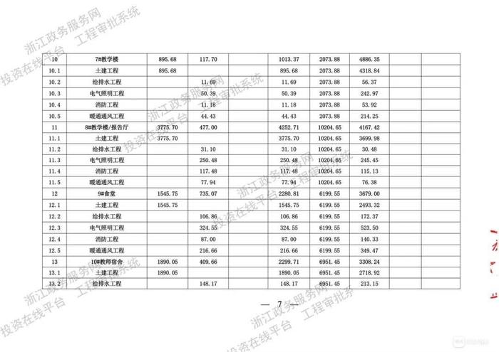 设计图来啦！天台外国语中学新校区办学规模60班