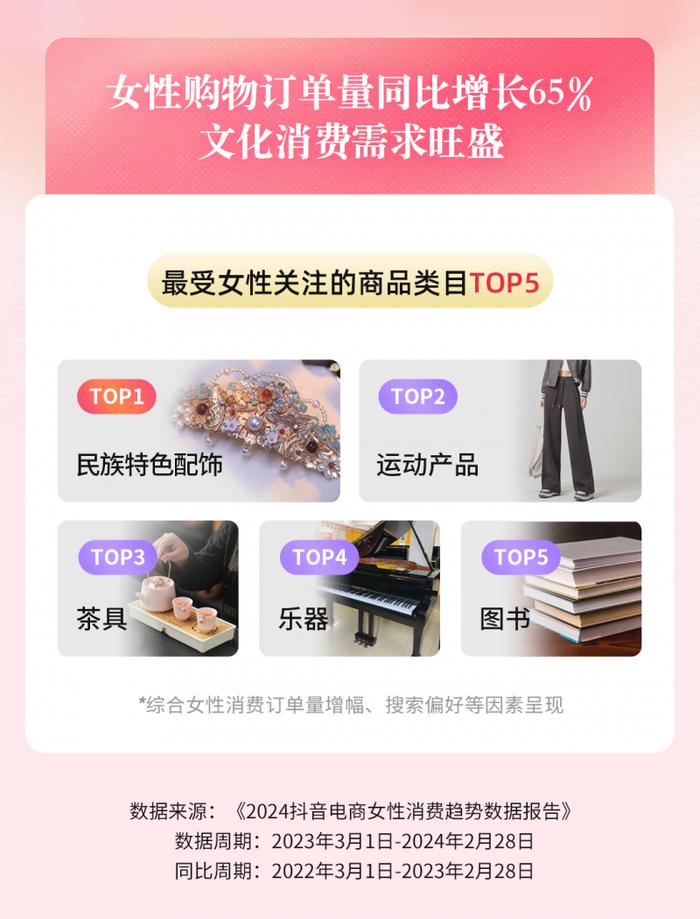 新中式服饰消费火热，抖音电商女性购买马面裙数量增长8倍