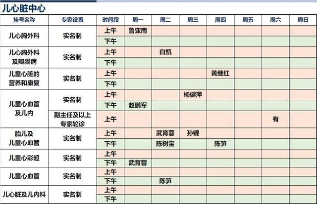 上海新华医院2024年3月份高级专家（特需）门诊一览表