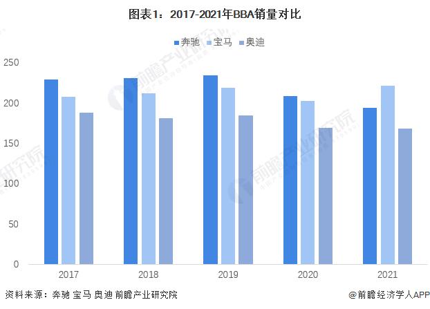 奔驰辟谣放弃全面电动化计划！专家：汽车的全面电动化进程已经势不可挡【附奔驰汽车市场规模分析】