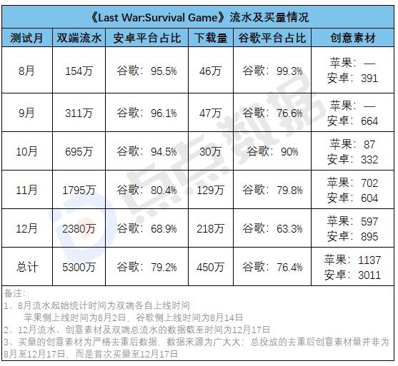 图源:点点数据