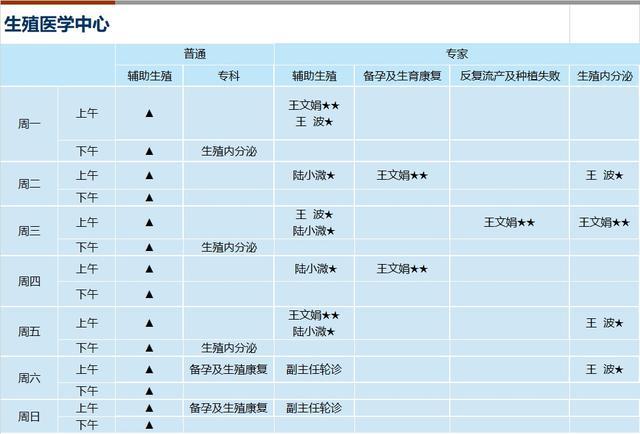 上海新华医院2024年3月份门诊一览表