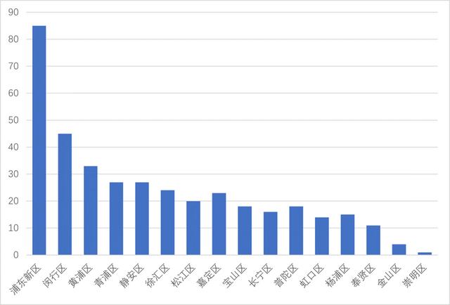 52家今年上海拟新开3万平方米以上购物中心全名单来了，看看有你邻居吗