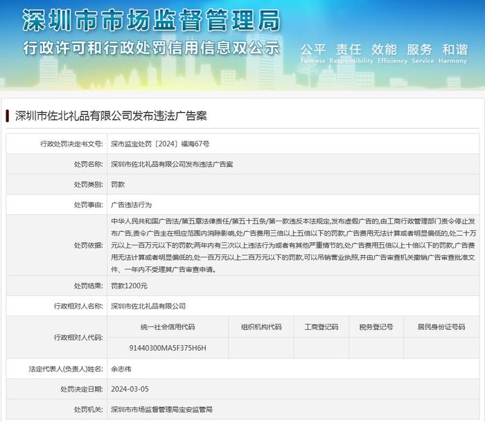 深圳市佐北礼品有限公司发布违法广告案
