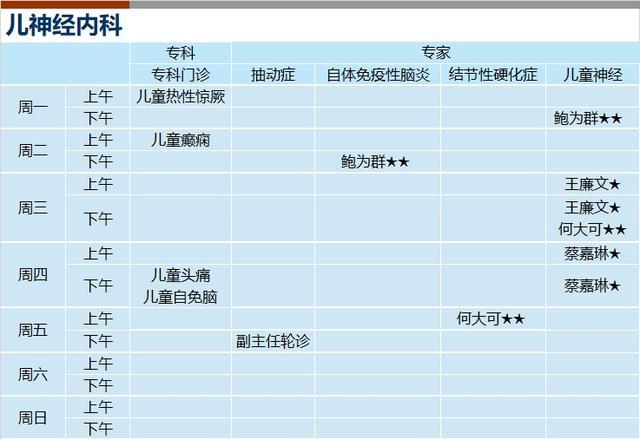 上海新华医院2024年3月份门诊一览表