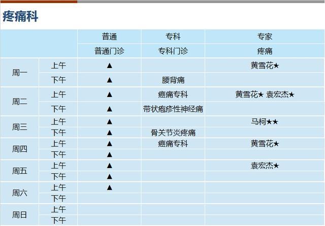 上海新华医院2024年3月份门诊一览表