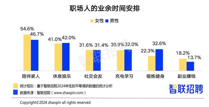 中国女性职场现状调查报告：23年职场女性月薪较上年涨3.1%