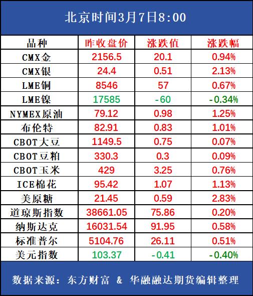 好策略投资内参 | 3.7 物流受阻，玉米价格短期走强