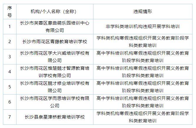 长沙市教育局最新通报！44起无证校外培训、7起违规培训被查处