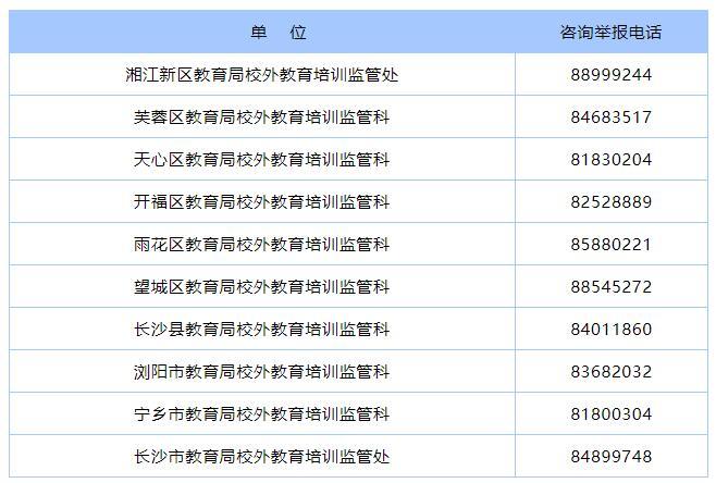 长沙市教育局最新通报！44起无证校外培训、7起违规培训被查处