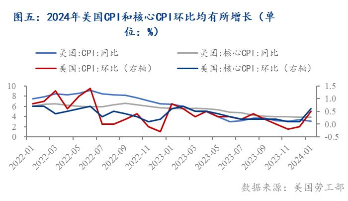 Mysteel：中美利差缩小可期？——中国国债收益率快速下跌后的走势展望