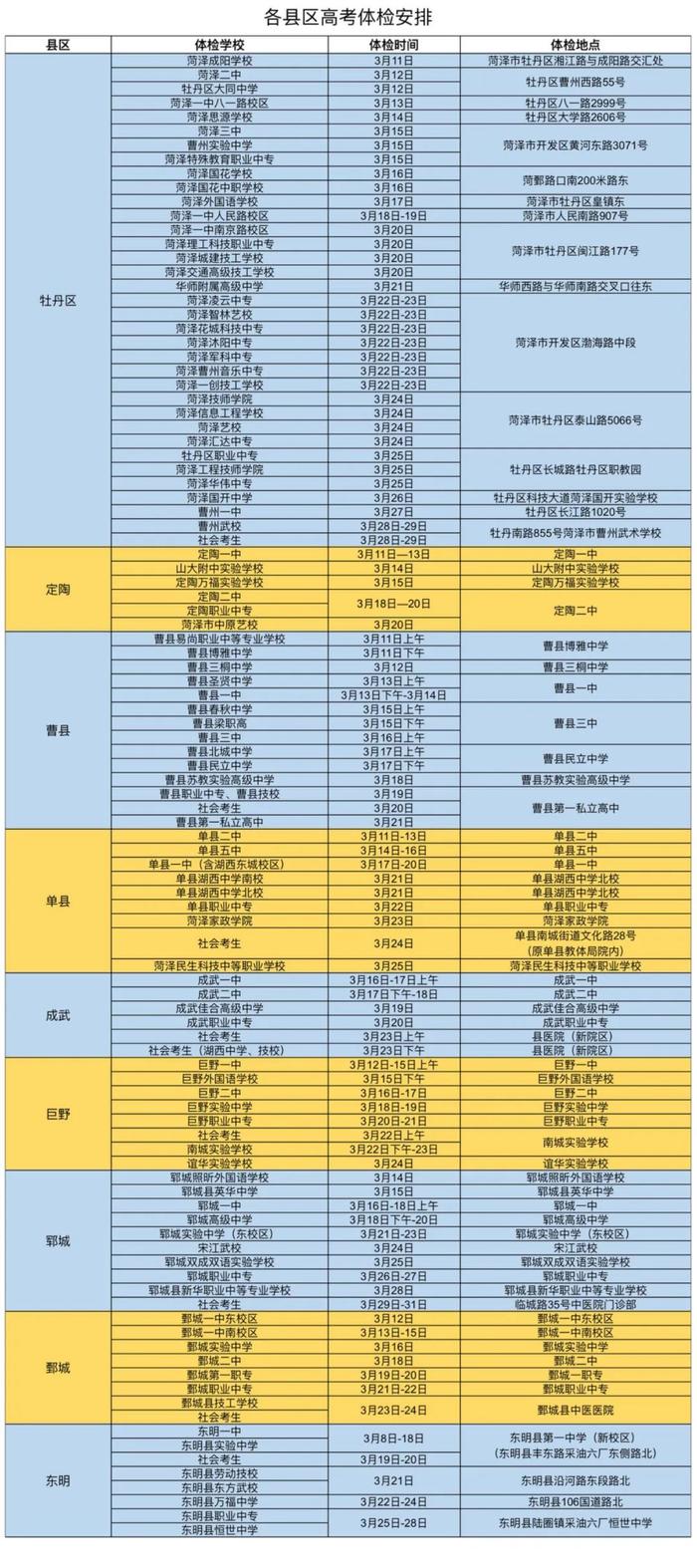 菏泽市2024年普通高等学校招生体检考生须知