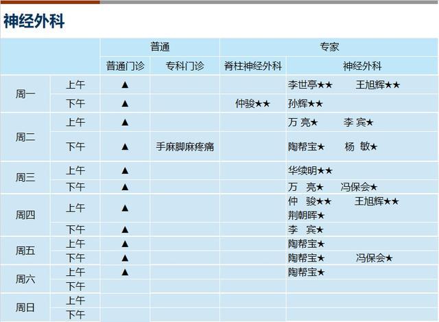 上海新华医院2024年3月份门诊一览表