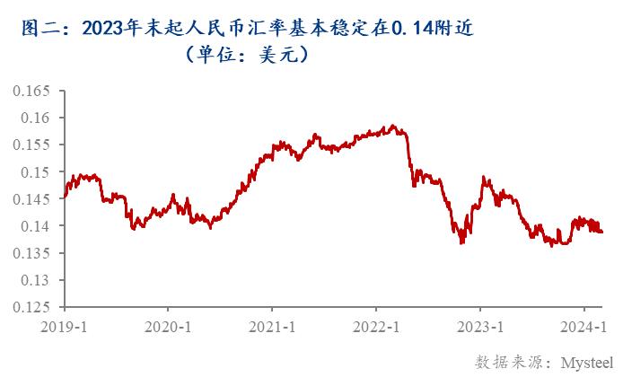 Mysteel：中美利差缩小可期？——中国国债收益率快速下跌后的走势展望