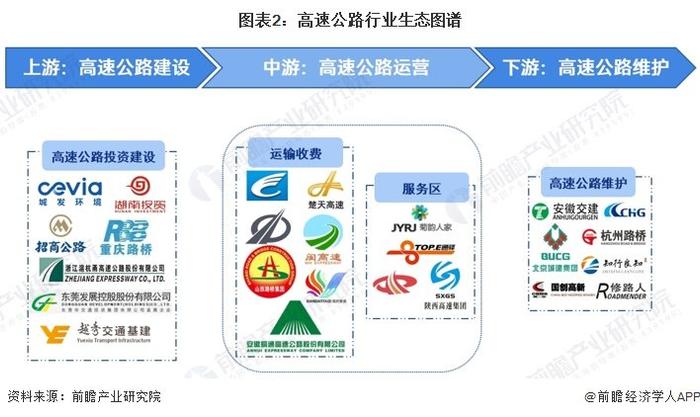 【干货】高速公路行业产业链全景梳理及区域热力地图