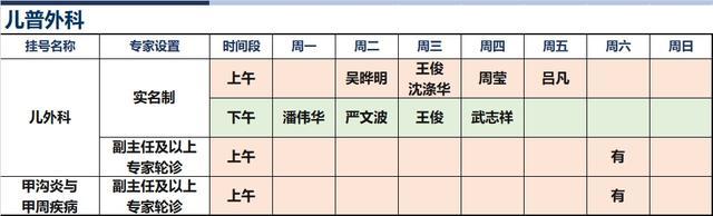 上海新华医院2024年3月份高级专家（特需）门诊一览表