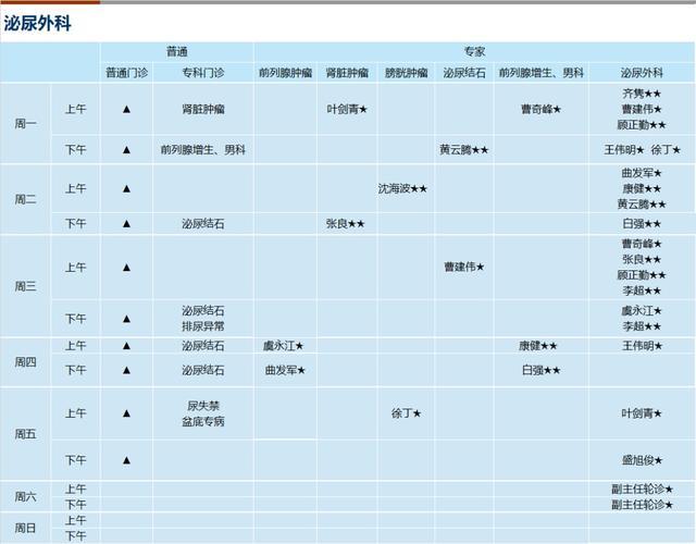 上海新华医院2024年3月份门诊一览表