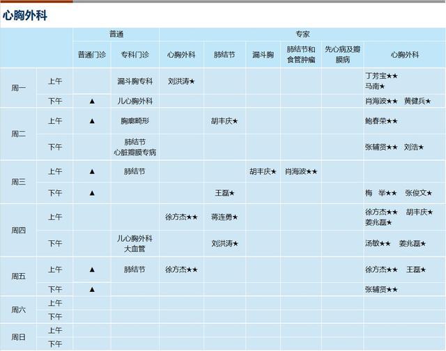 上海新华医院2024年3月份门诊一览表