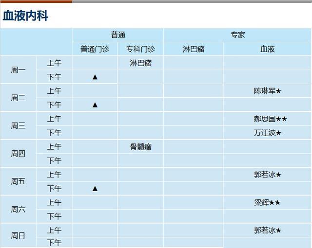 上海新华医院2024年3月份门诊一览表