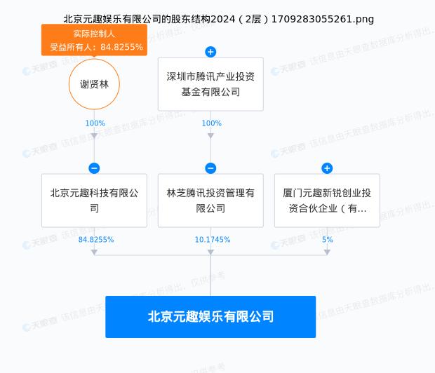 图源:天眼查
