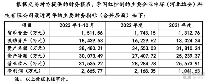 中创环保被疑“低价甩卖”资产，公司布局新能源道阻且长