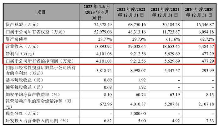 晟威机电IPO撤单，原计划IPO募资9.8亿元，上市公司法拉电子曾突击入股