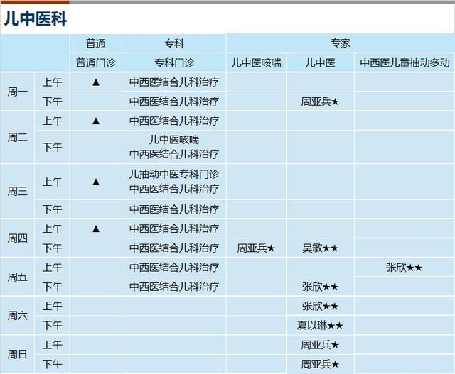 上海新华医院2024年3月份门诊一览表