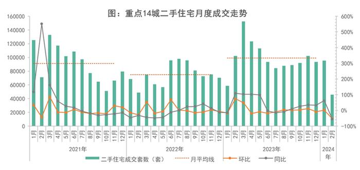 热点城市二手房挂牌量及成交占比上升，对新房市场影响几何？