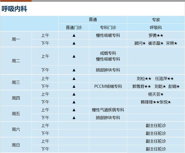 上海新华医院2024年3月份门诊一览表