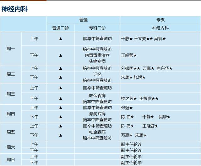 上海新华医院2024年3月份门诊一览表