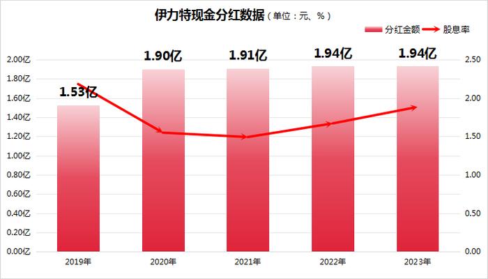 伊力特利润暴增95.83%却止步新疆？地方龙头酒企该如何“走出去”