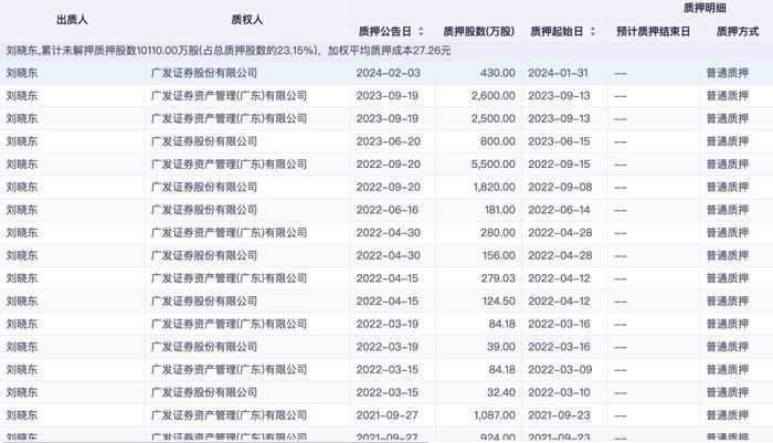 百润股份刘晓东曾多次质押股份，被留置后添变数