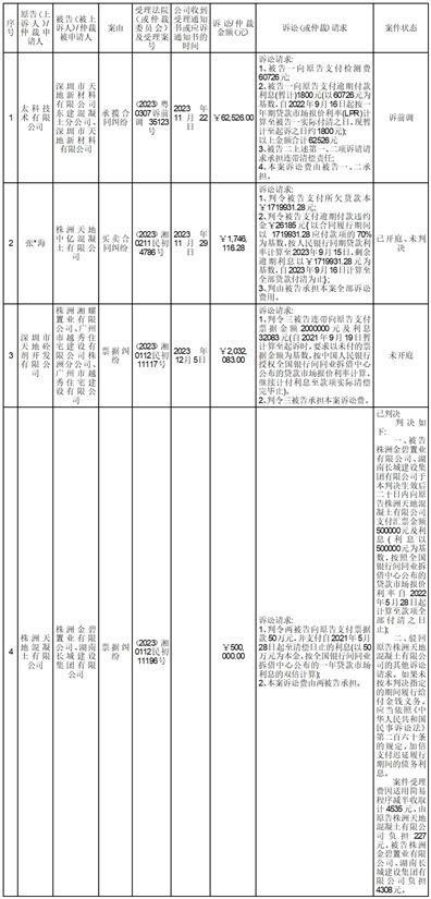 股票代码：000023    股票简称：ST深天    公告编号：2024-009