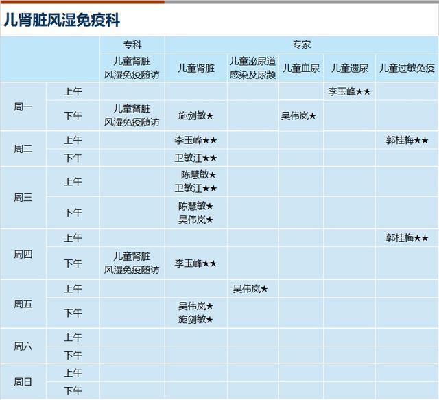 上海新华医院2024年3月份门诊一览表