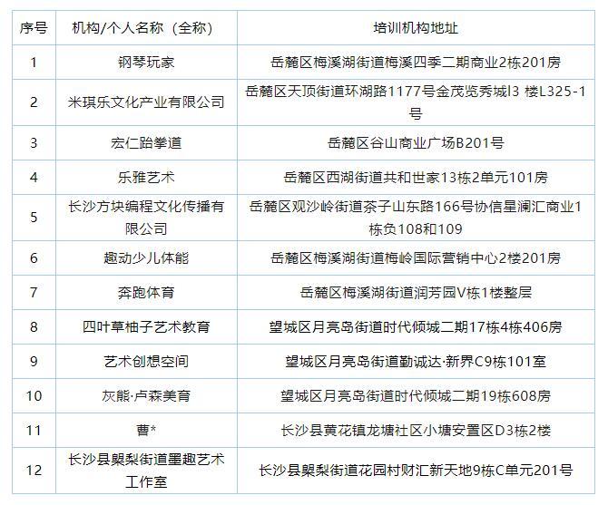 长沙市教育局最新通报！44起无证校外培训、7起违规培训被查处