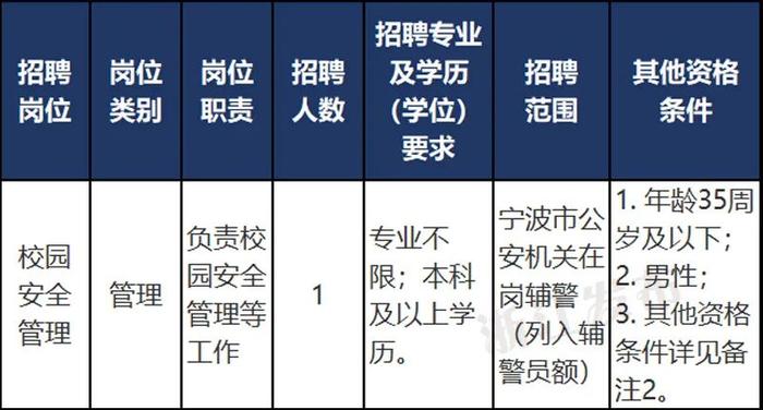 近800人！又一批事业单位在招聘！