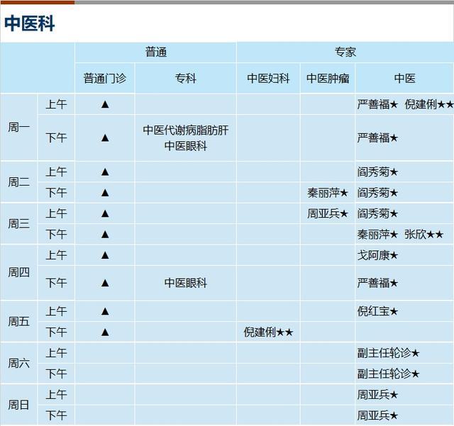 上海新华医院2024年3月份门诊一览表