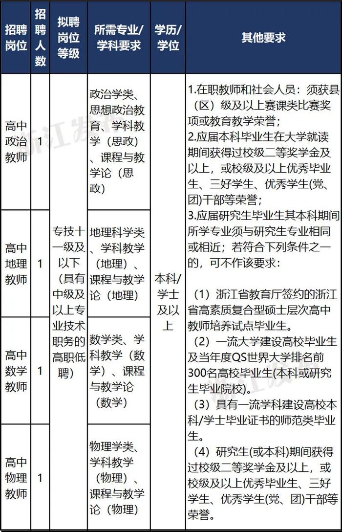 近800人！又一批事业单位在招聘！