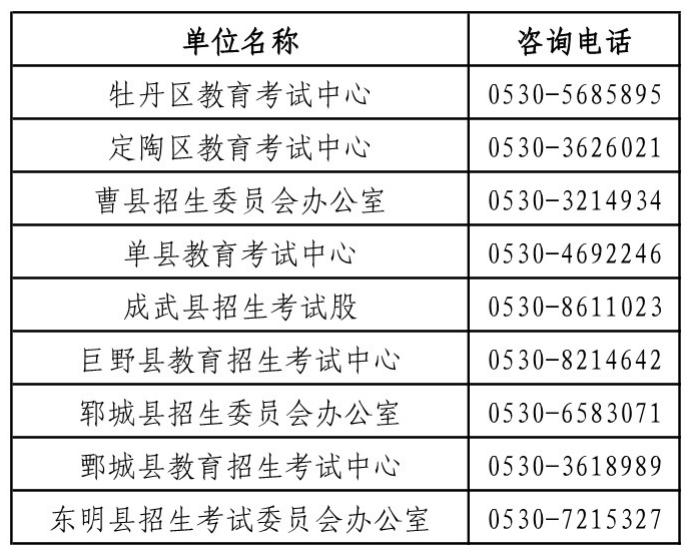 菏泽市2024年普通高等学校招生体检考生须知