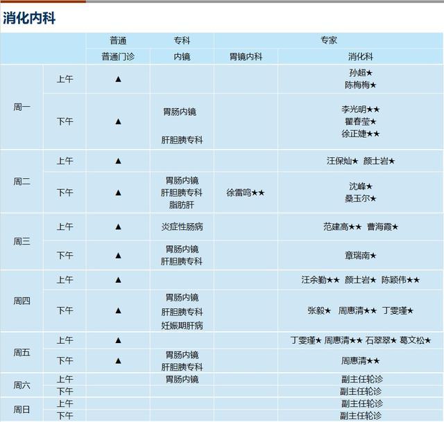 上海新华医院2024年3月份门诊一览表