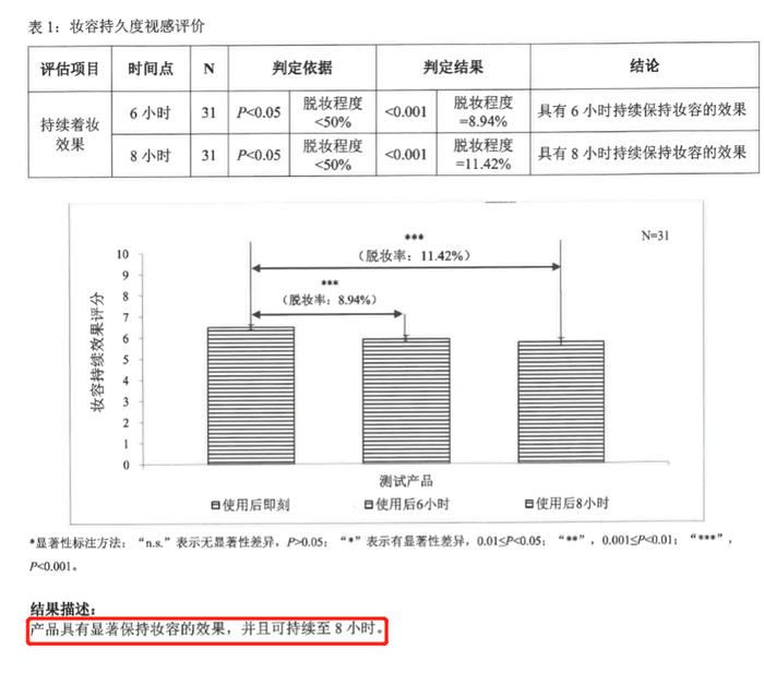 超便宜又好用的小众防晒，我推荐这 3 款！