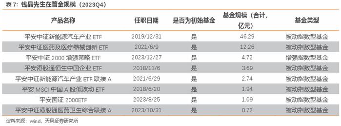 配置A股核心资产新方式